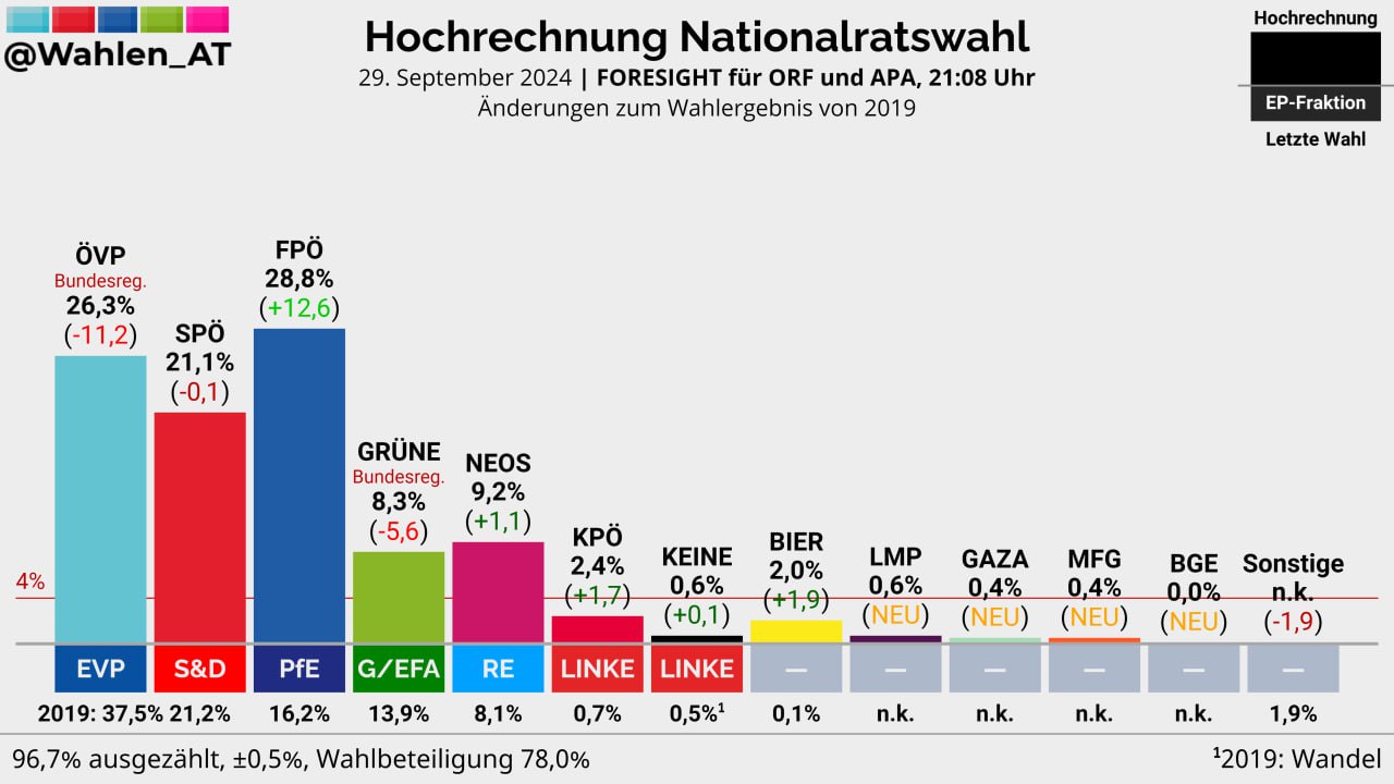 Wieso Kickl? Und was jetzt?