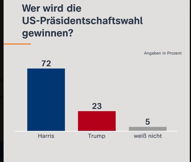 Trump-Sieg: Mediale Kernschmelze